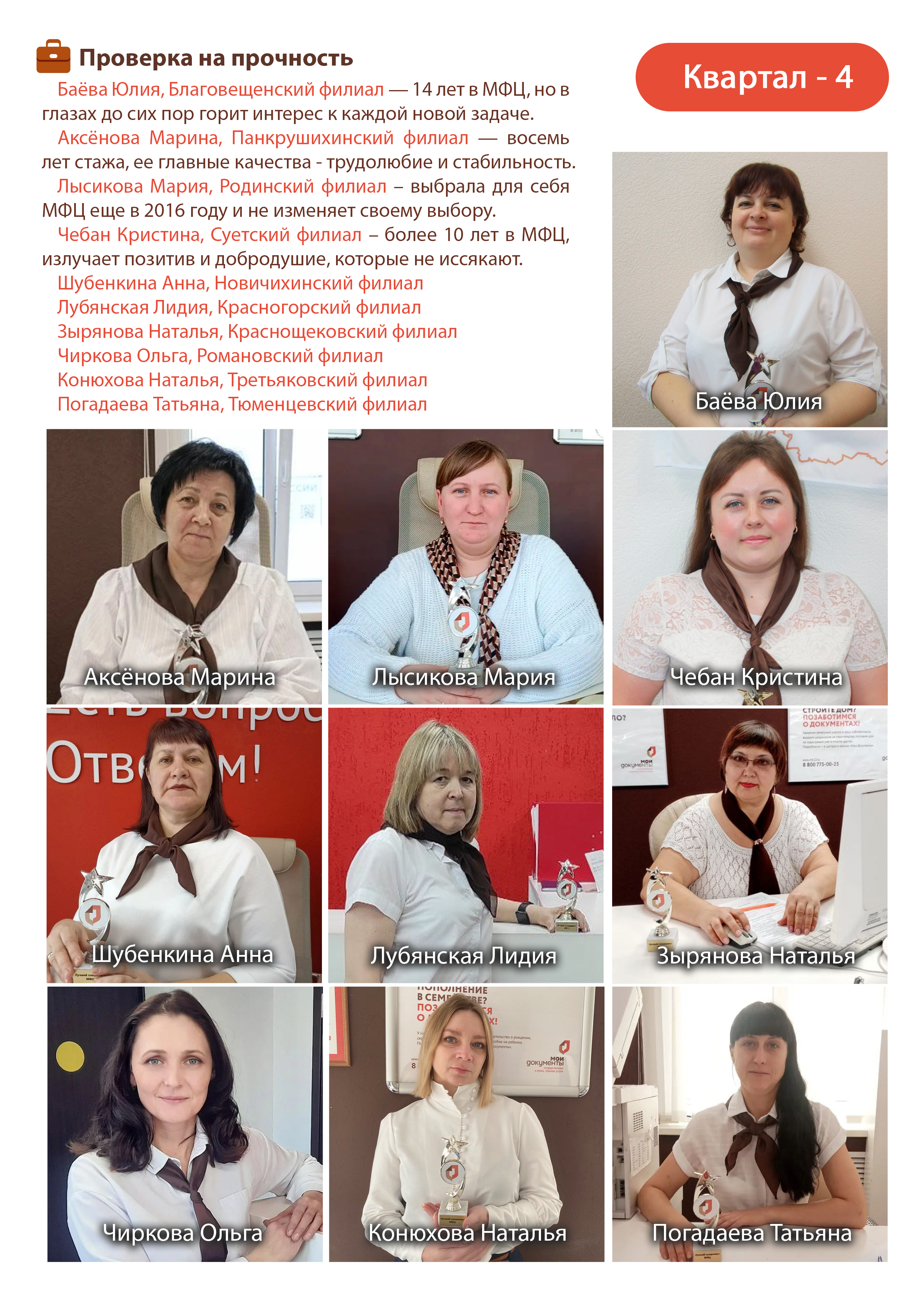 Лучшие специалисты за декабрь и 4 квартал 2025 года 