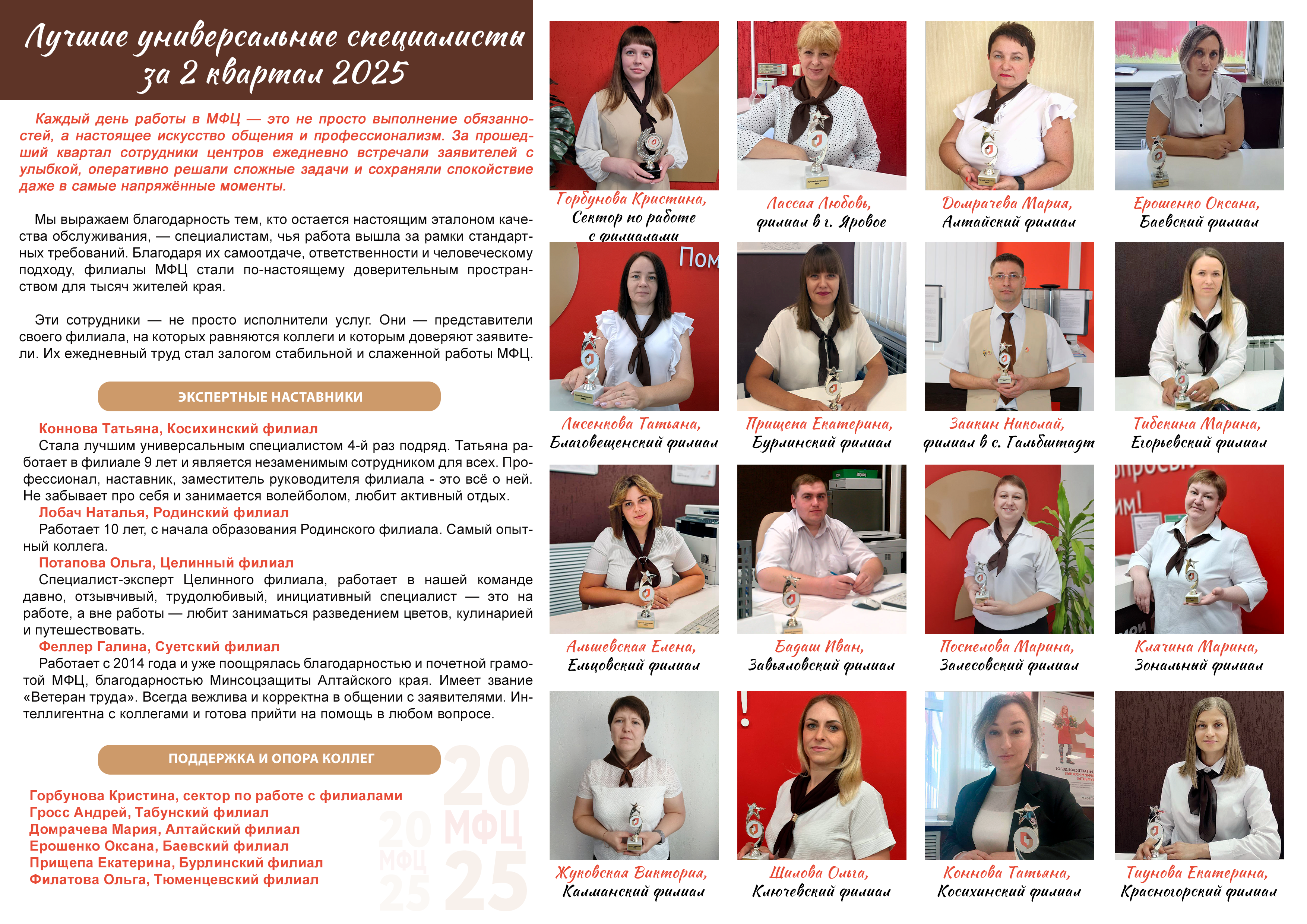 Лучшие специалисты июнь- II квартал 2025