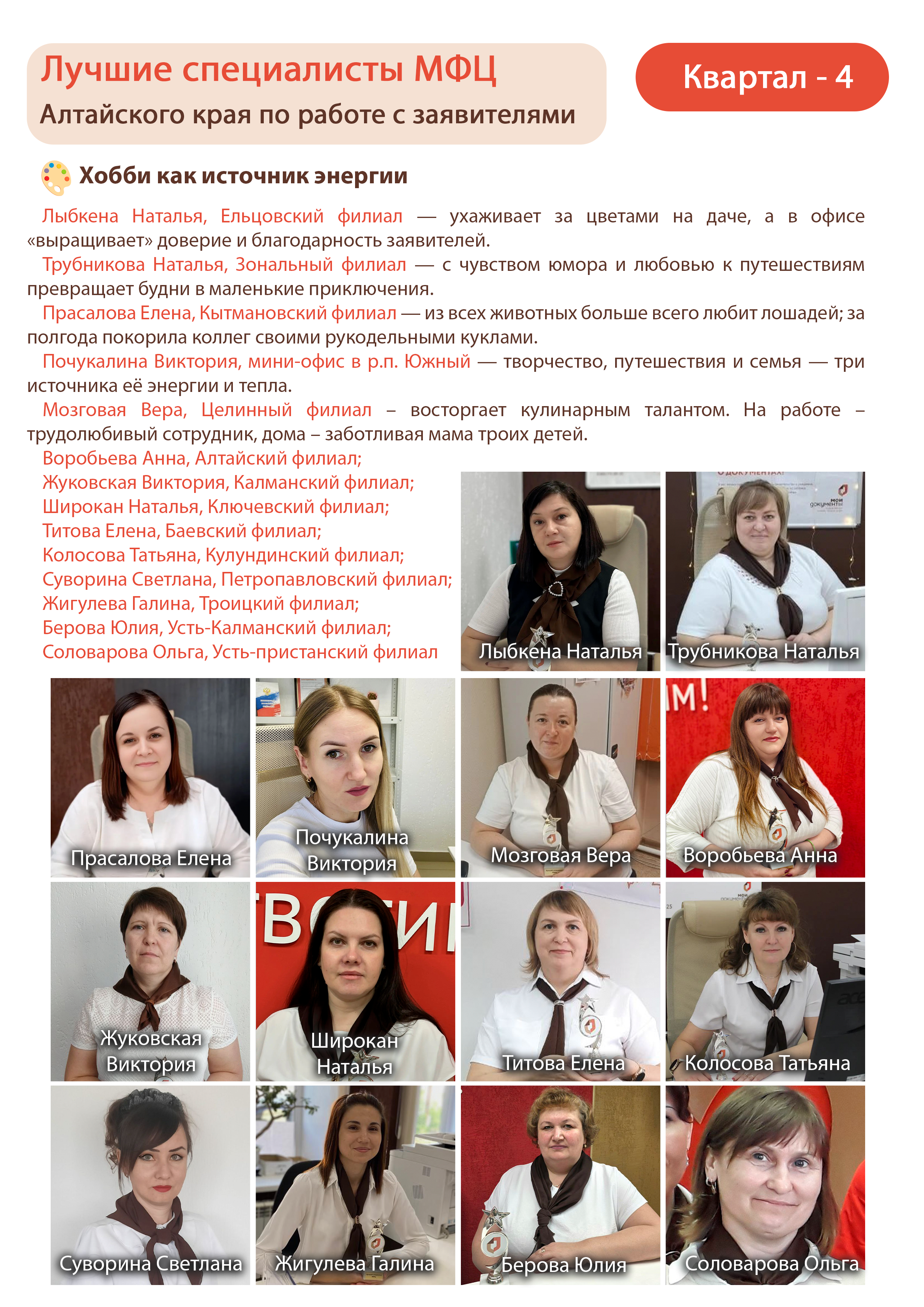 Лучшие специалисты за декабрь и 4 квартал 2025 года 