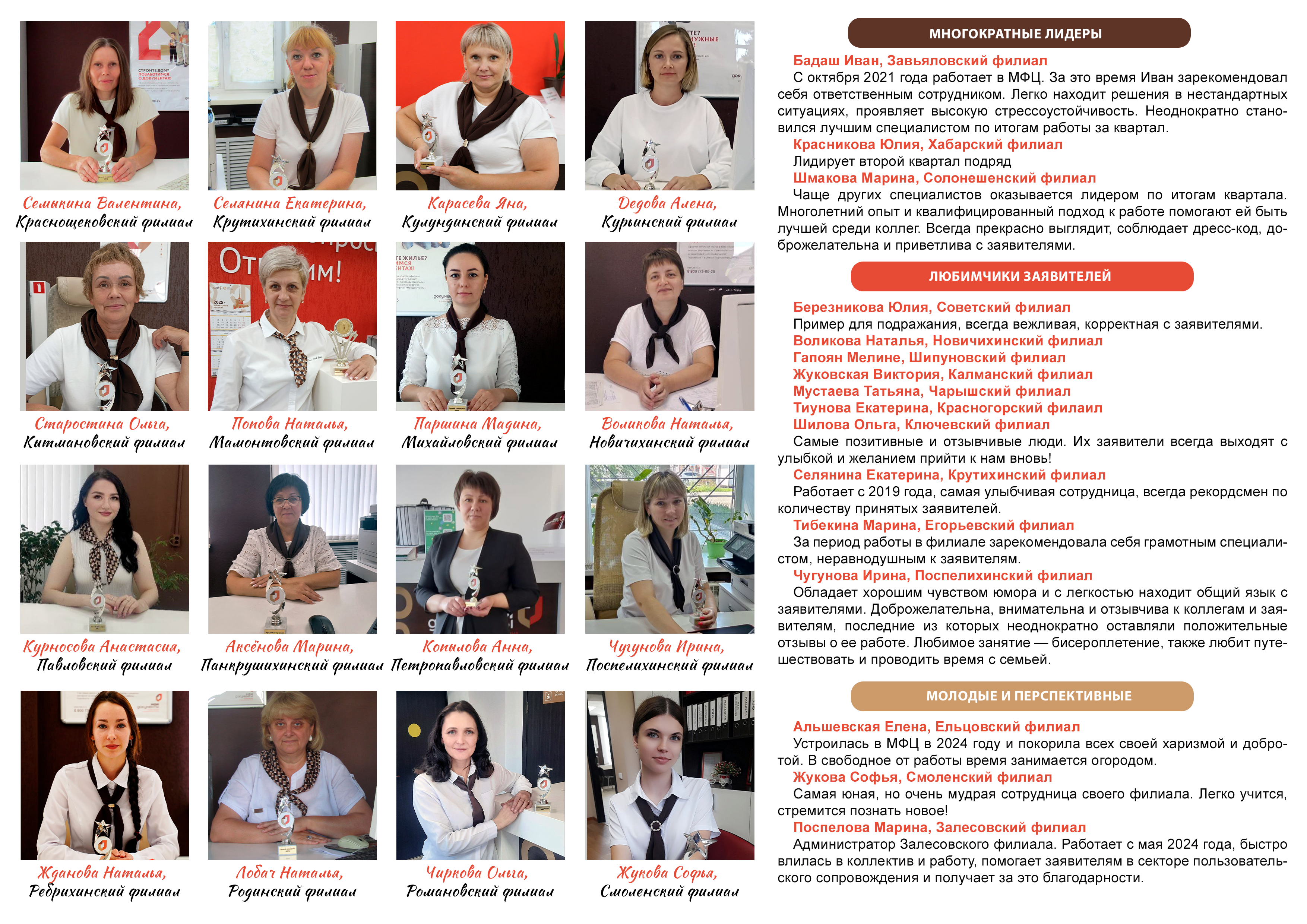 Лучшие специалисты июнь- II квартал 2025